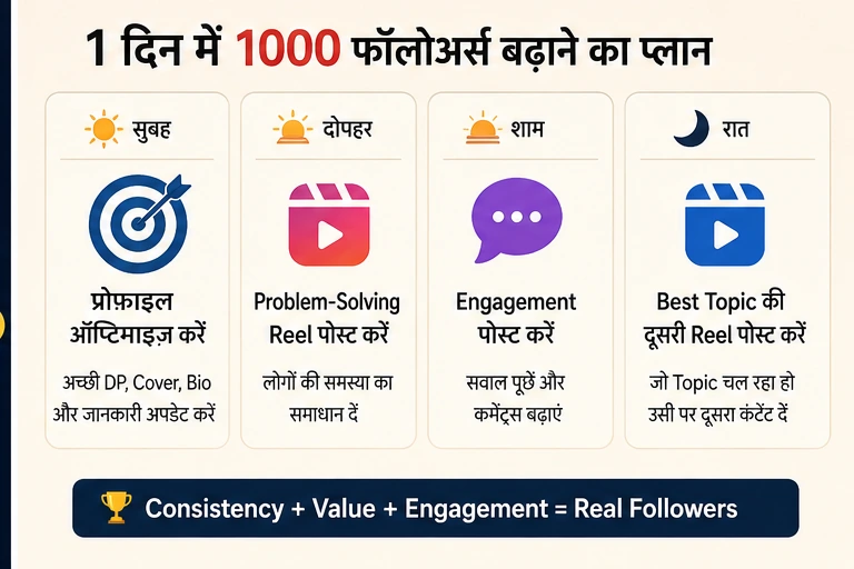 Facebook followers kaise badhaye